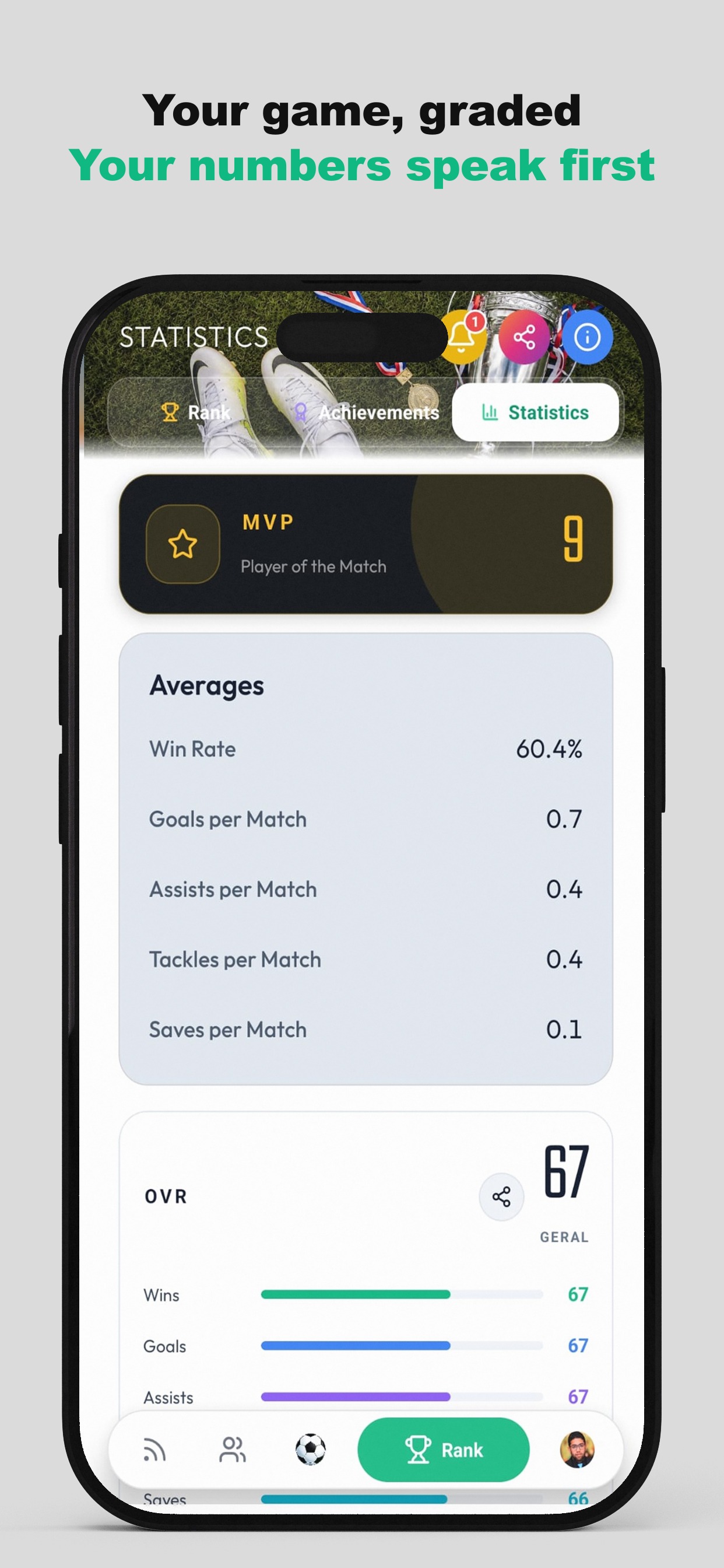Your game, graded — Your numbers speak first